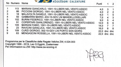 Liberi nel Vento - Porto S.Giorgio Buona la prima!!!