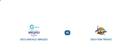 3° Giornata di ritorno nel Campionato Serie A di Wheelchair Basket