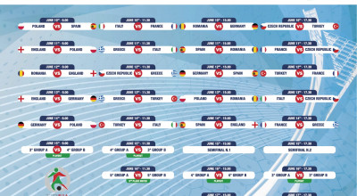 Calendario match Europeo di calcio a 5 IBSA/FISPIC